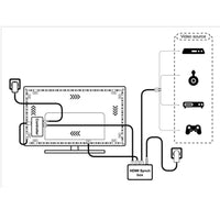 LEDVANCE HDMI Sync Box LED-Streifen mit WiFi-Technologie und MAGIC RGB-Lichtbänder & Stripes-LEDVANCE Shop
