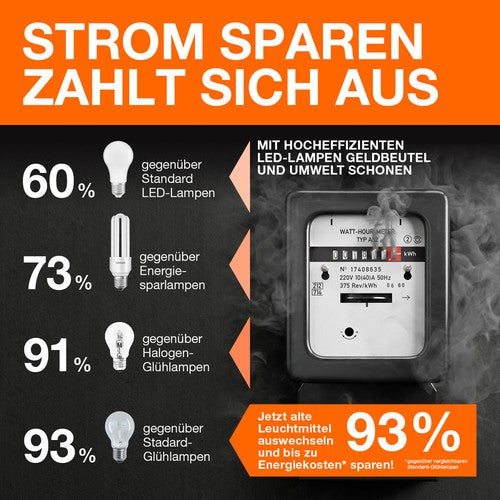 OSRAM LED SUPERSTAR PAR16 LED Spot matt dimmbar (ex 80W) 8,3W / 4000K Kaltweiß GU10-Leuchtmittel-LEDVANCE Shop