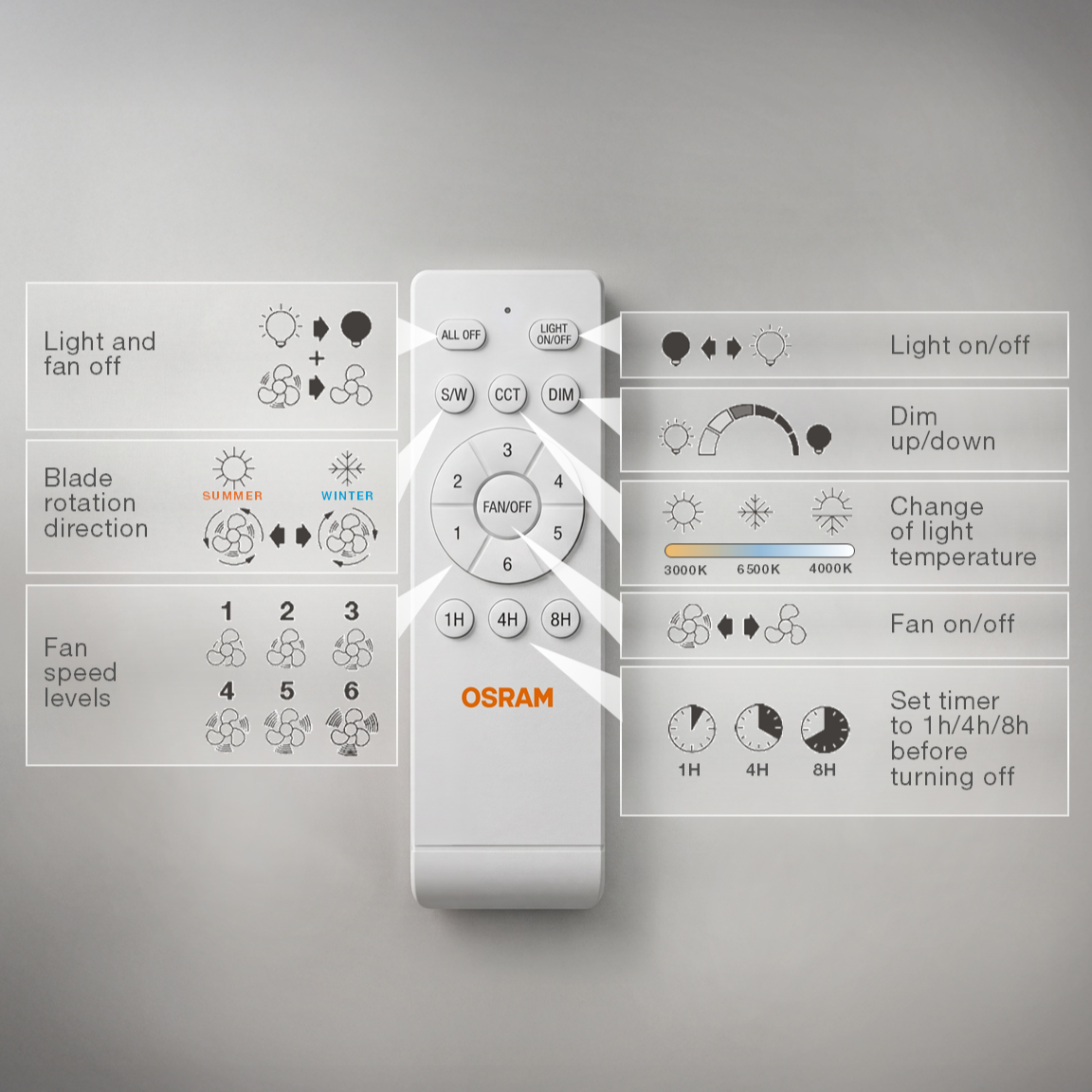 OSRAM LED-plafondventilator Coromuel, wit, 60 W, 1065 mm, 3000/4000/6500, CCT