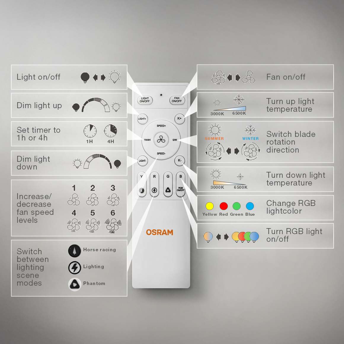 OSRAM LED-plafondventilator Murlan 490 mm 43 W CCT RGB